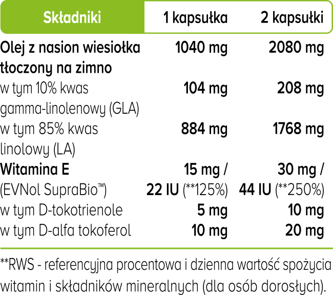 Wiesiołek Biowen składniki