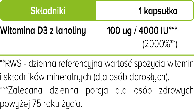 D3 z lanoliny w kapsułkach - składniki