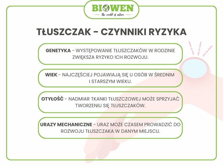 Tłuszczak - czynniki ryzyka - infografika