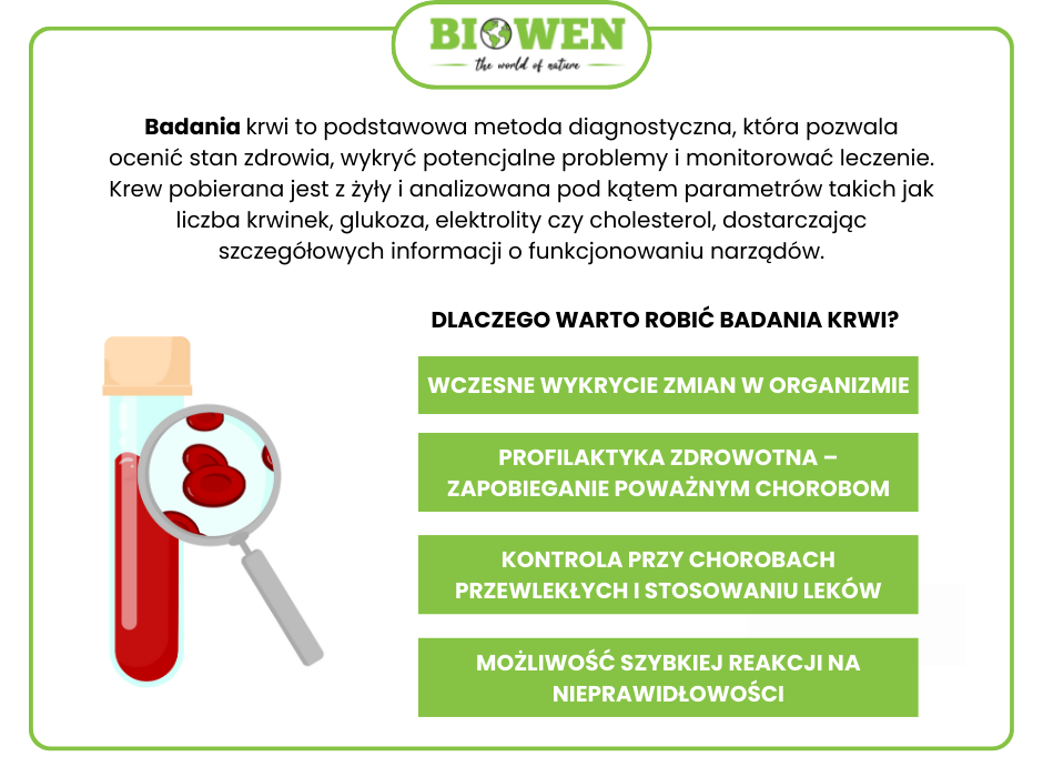 Czym są badania krwi - infografika