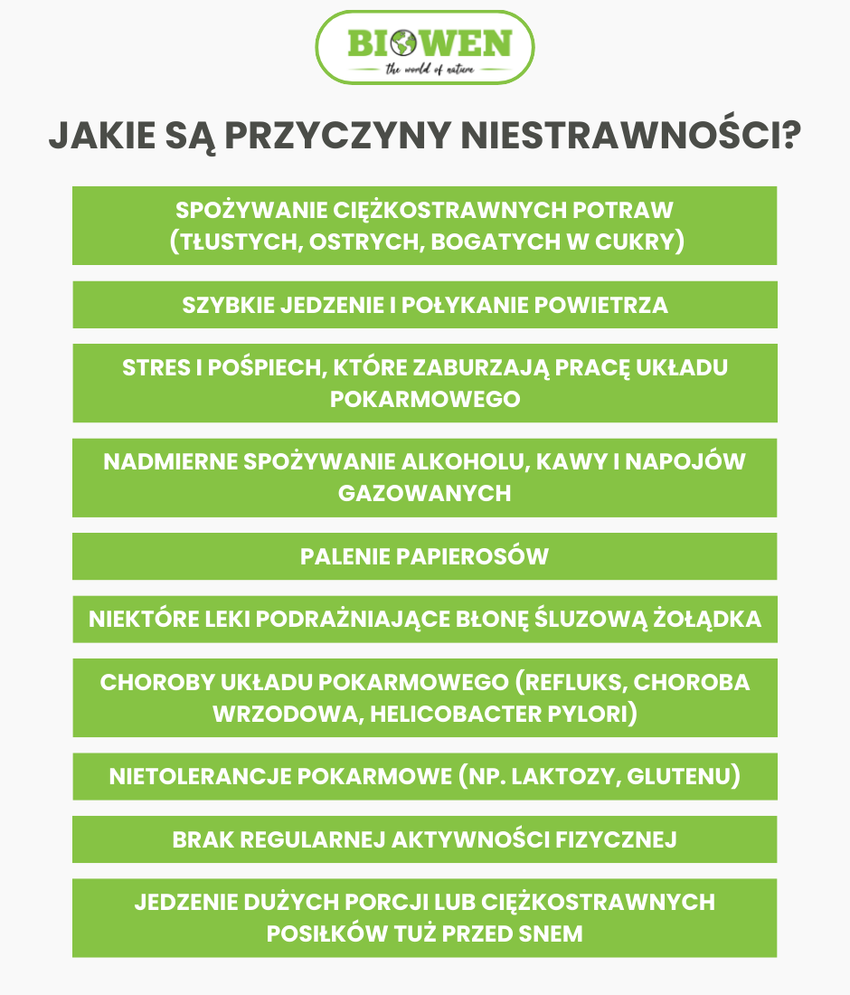 Jakie są przyczyny niestrawności? - infografika