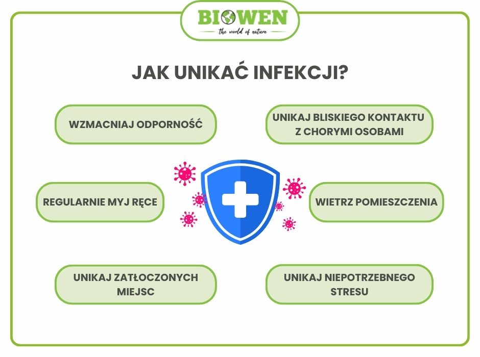 Jak unikać infekcji - infografika