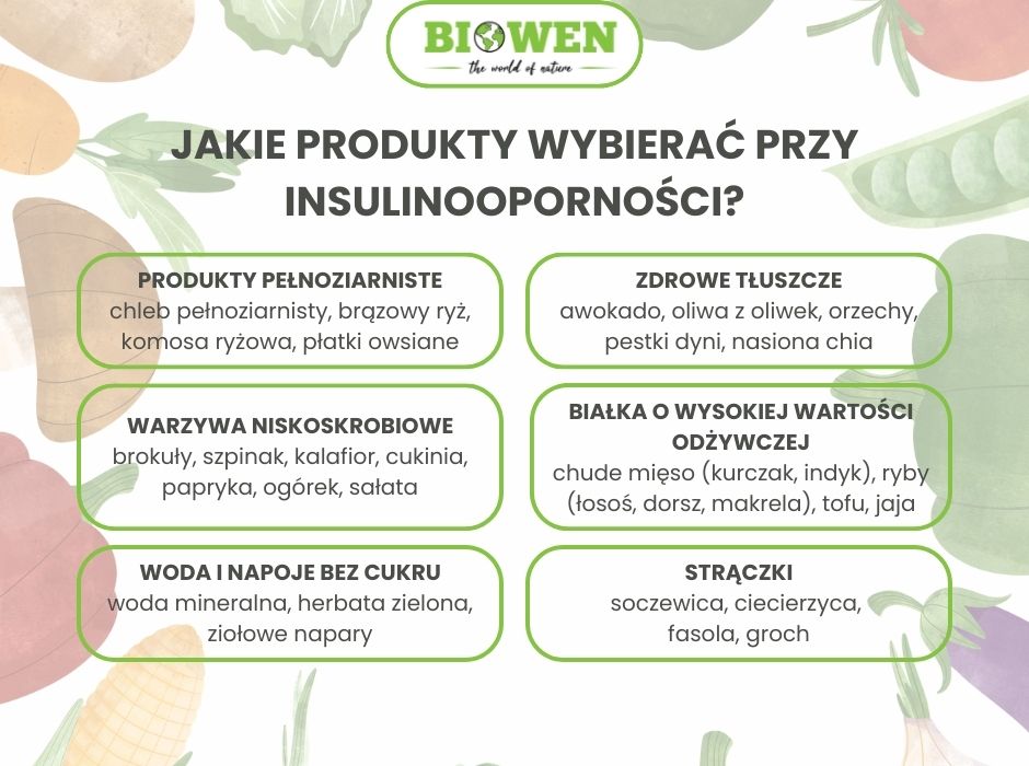 Jakie produkty wybierać przy insulinooporności - infografika