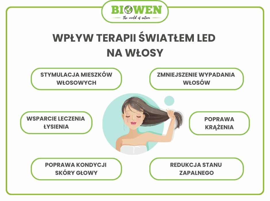 wpływ terapii światłem na włosy