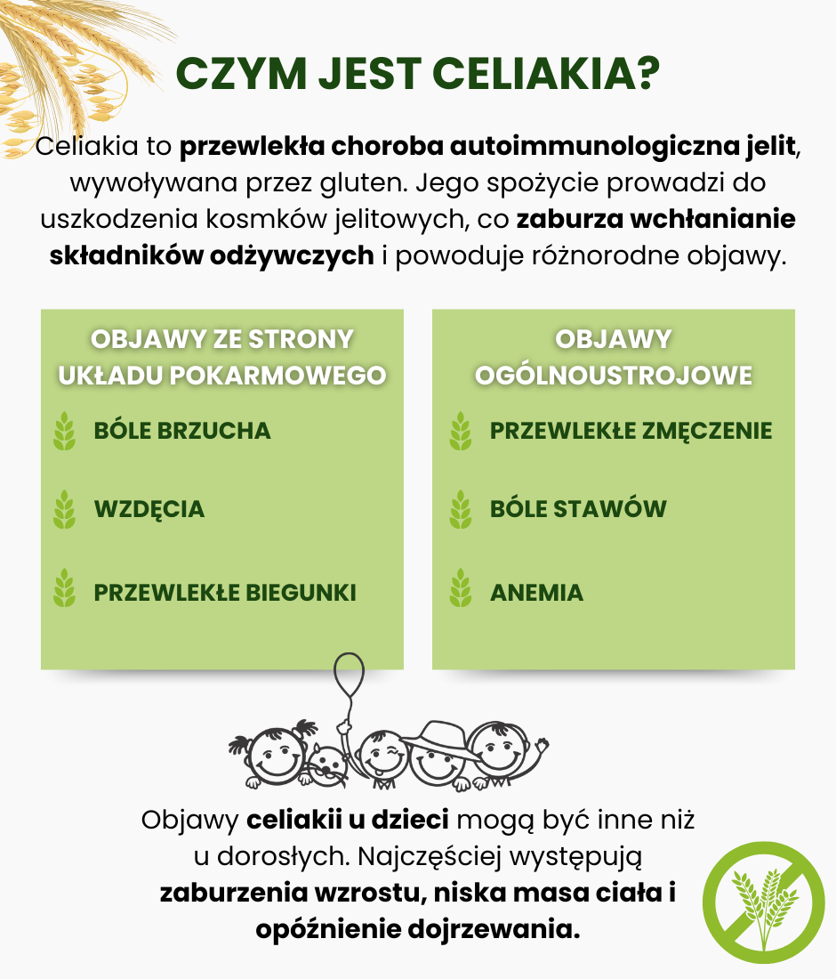 Czym jest celiakia - infografika