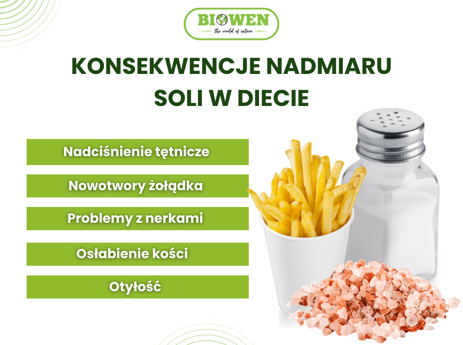 Konsekwencje nadmiaru soli w diecie - infografika