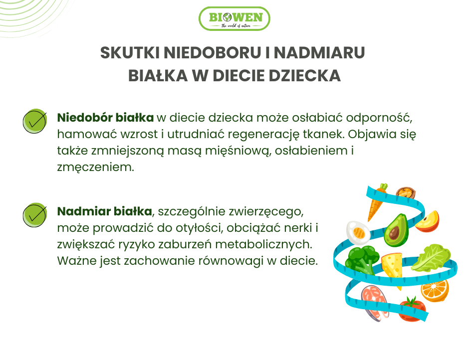 Skutki niedoboru i nadmiaru białka w diecie dziecka - infografika