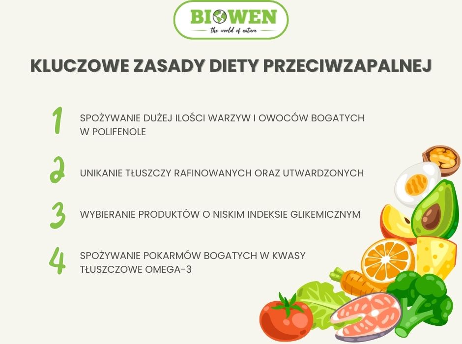 Kluczowe zasady diety przeciwzapalnej - infografika