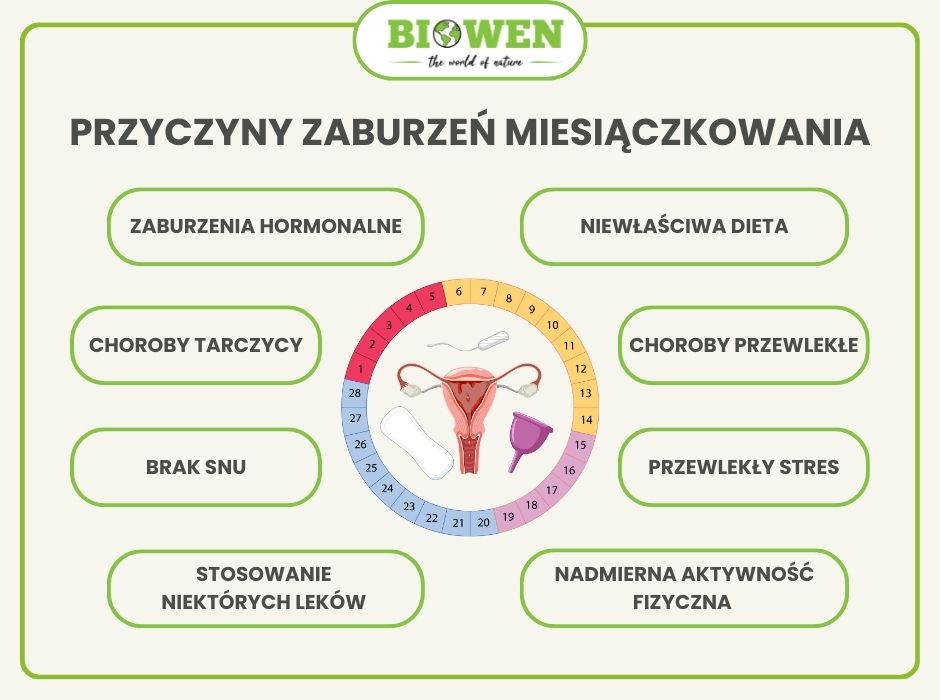 Przyczyny zaburzeń miesiączkowania - infografika