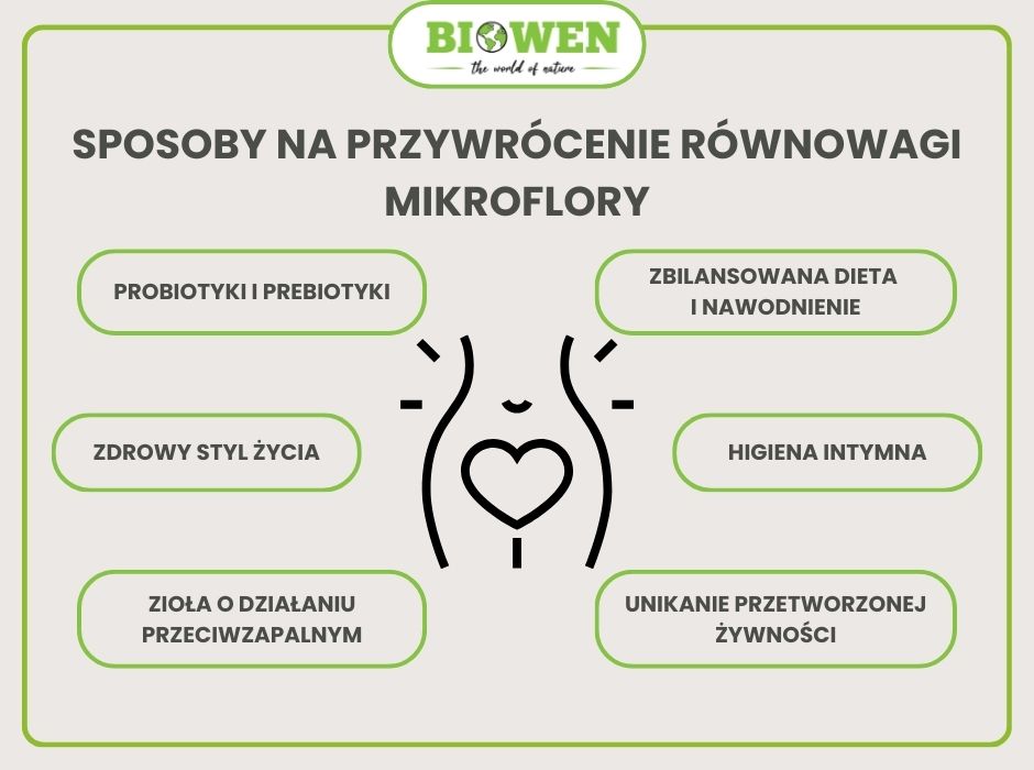 Sposoby na przywrócenie równowagi mikroflory - infografika