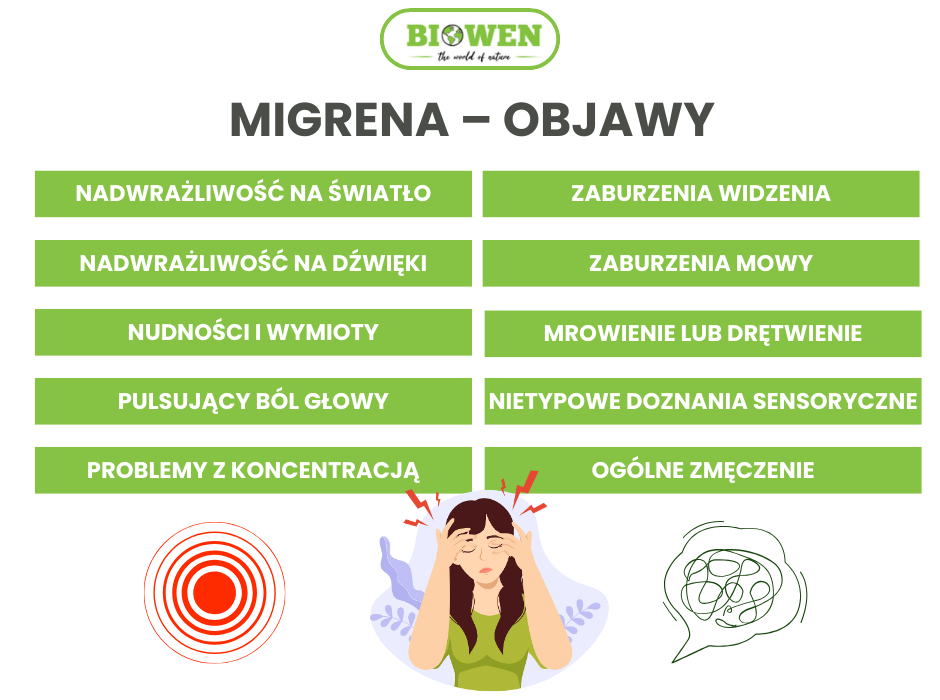 Migrena objawy - infografika