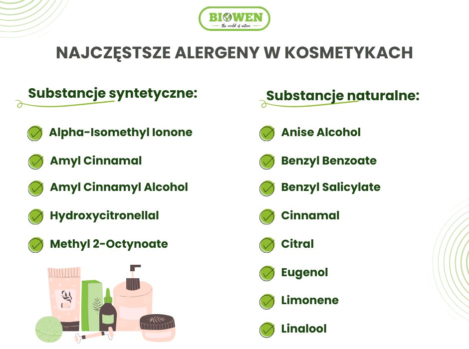 Najczęstsze alergeny w kosmetykach - infografika