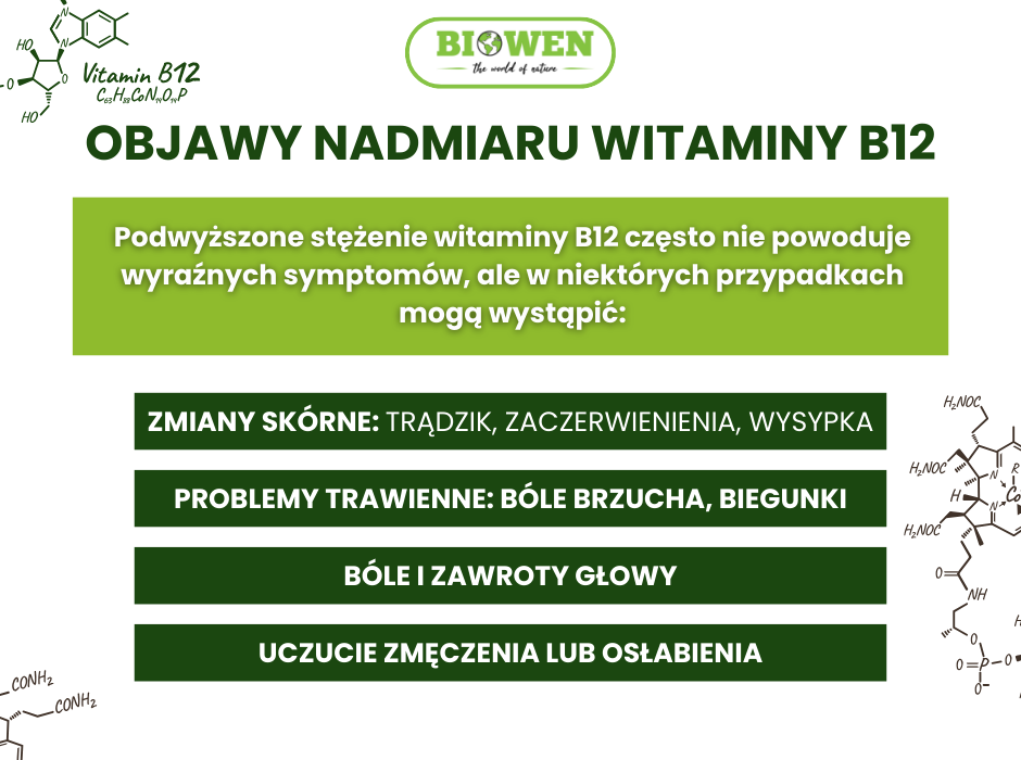 Objawy nadmiaru witaminy B12 - infografika