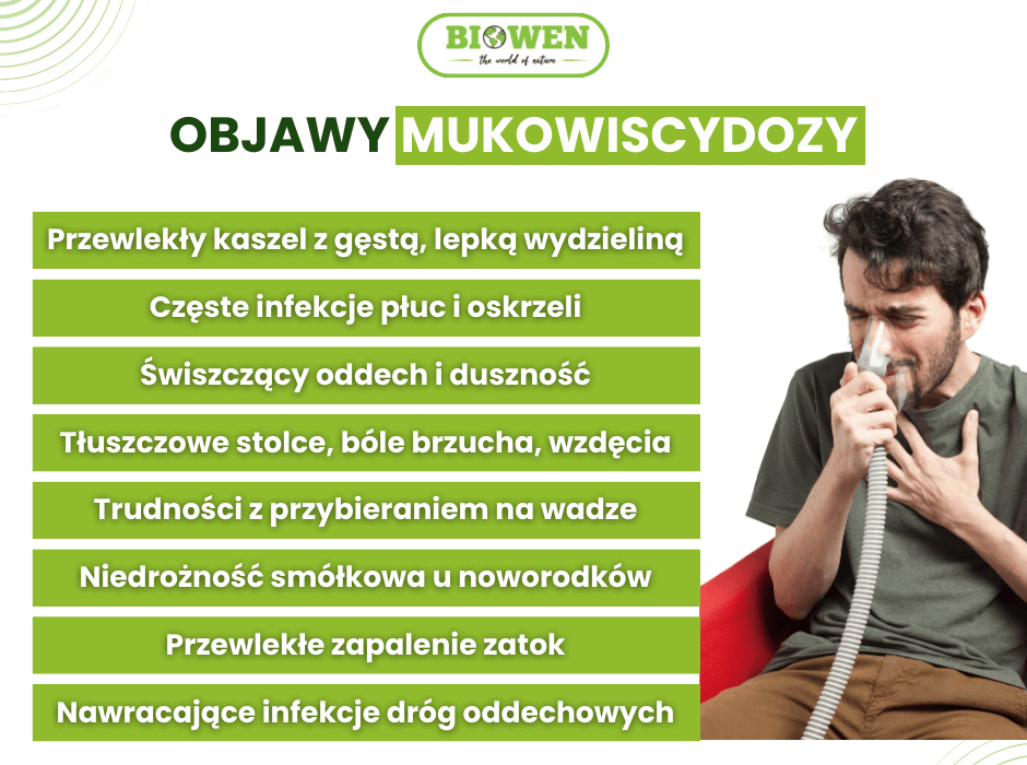 Objawy mukowiscydozy - infografika