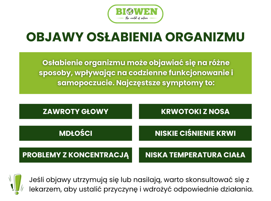 Objawy osłabienia organizmu - infografika