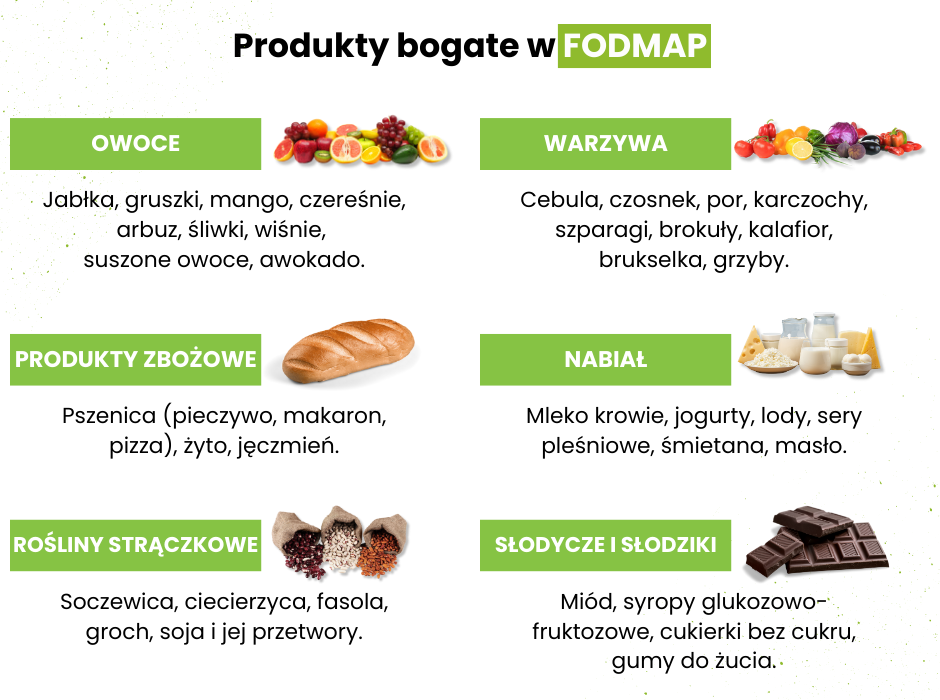 Produkty bogate w FODMAP - infografika