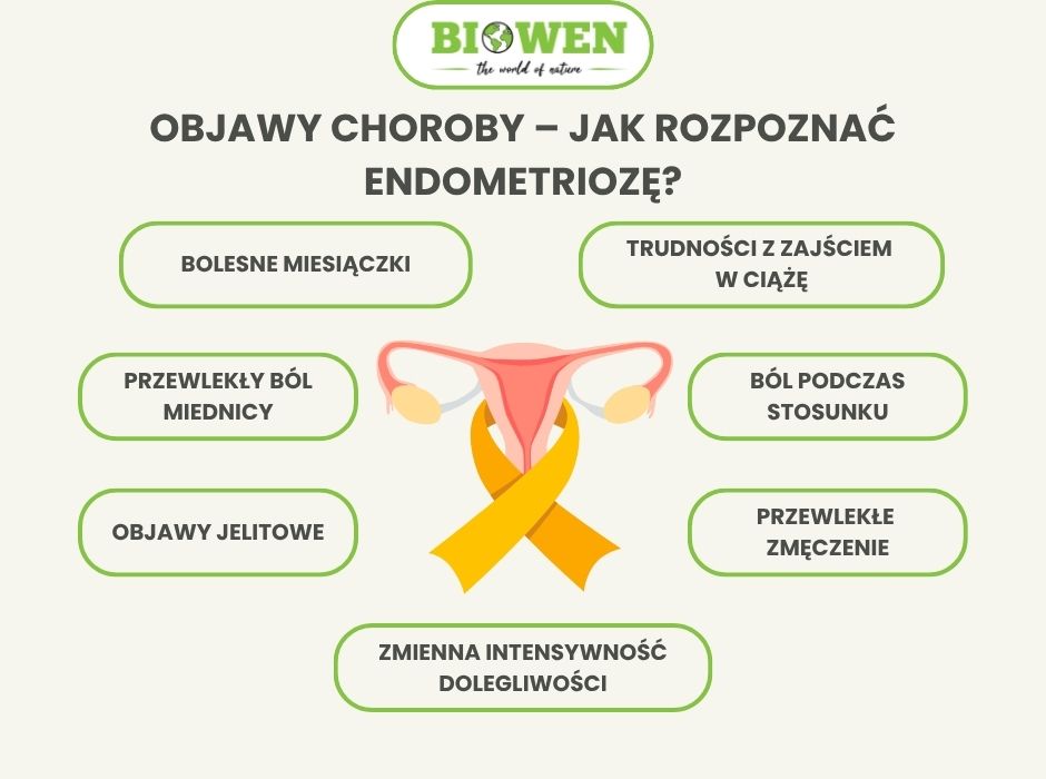 Objawy choroby–jak rozpoznać endometriozę - infografika