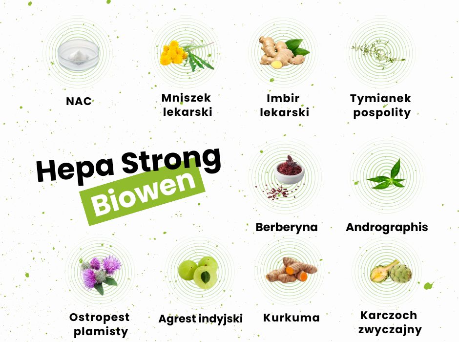 hepa strong biowen - składniki