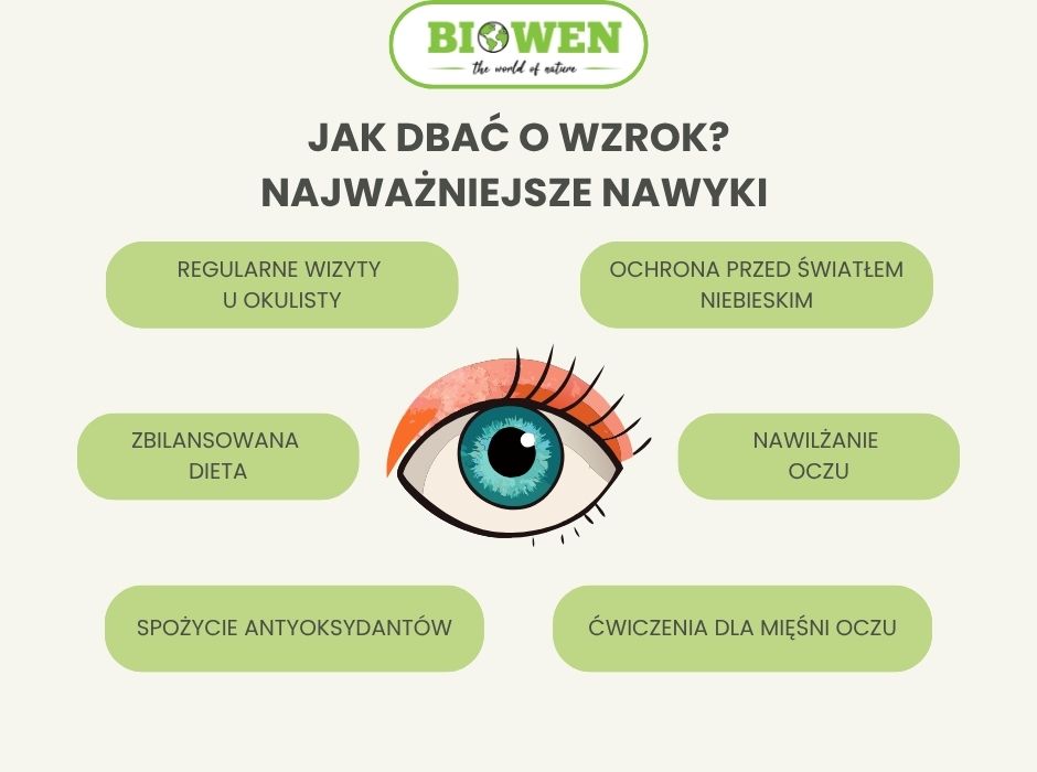 Jak dbać o wzrok Najważniejsze nawyki - infografika