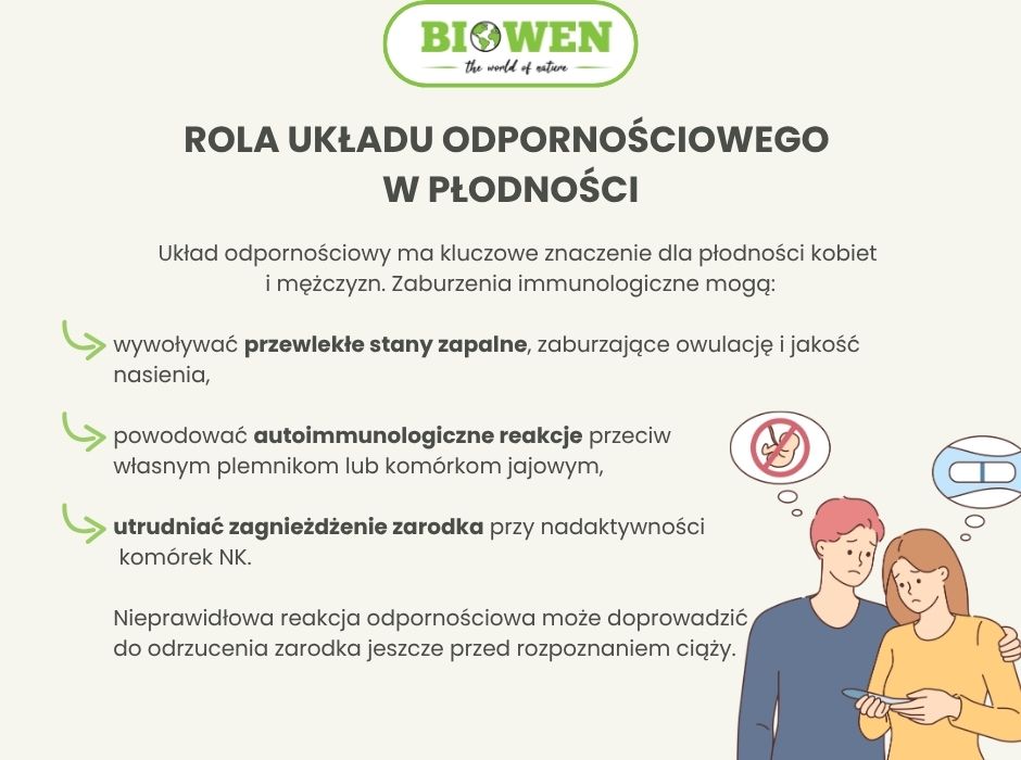 Rola układu odpornościowego w płodności - infografika
