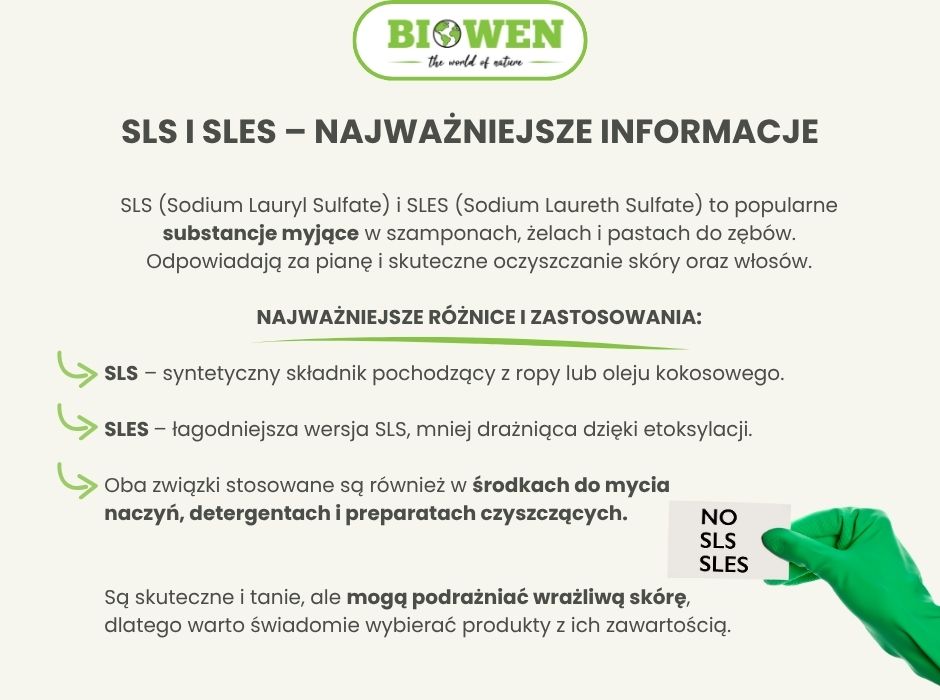 SLS i SLES–najważniejsze informacje - infografika